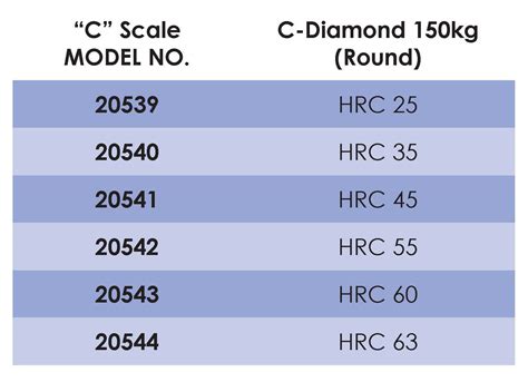 limitations of rockwell hardness testing|rockwell hardness c scale chart.